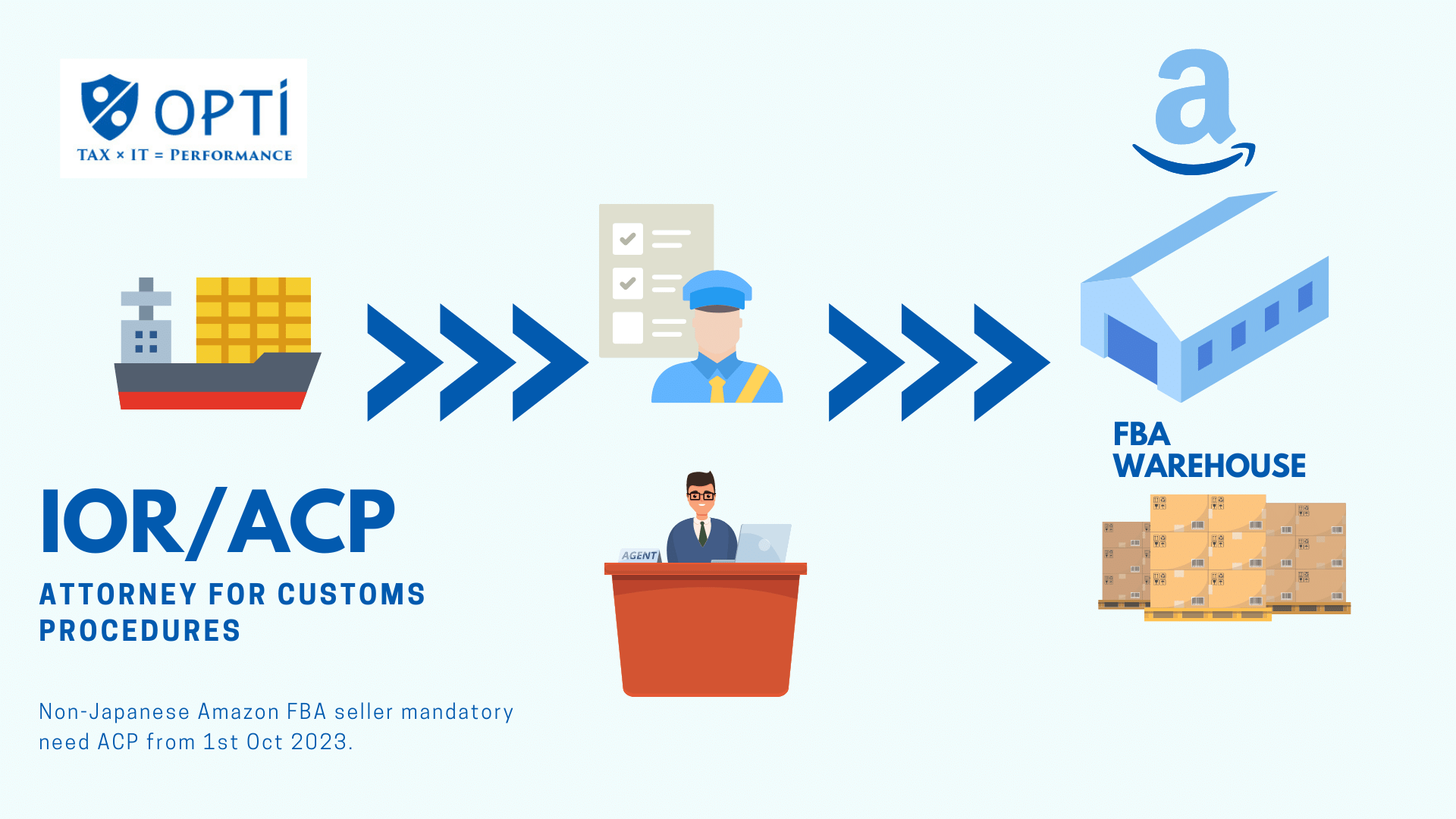 ACP(Attorney for Customs Procedure)2